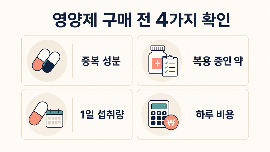50대영양제, 많이 먹기 전에 먼저 확인할 7가지 1 50대 영양제 구매 전 중복 성분과 복용약, 섭취량, 하루 비용을 확인하는 인포그래픽